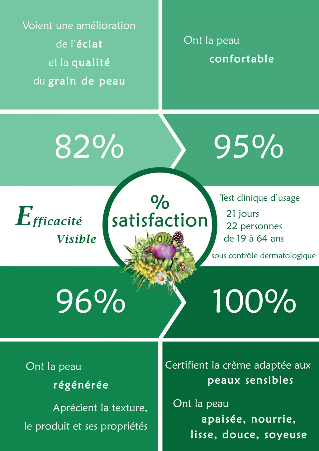 SOUTHERN GENTLENESS GIFT SET - Sensitive Skin Care